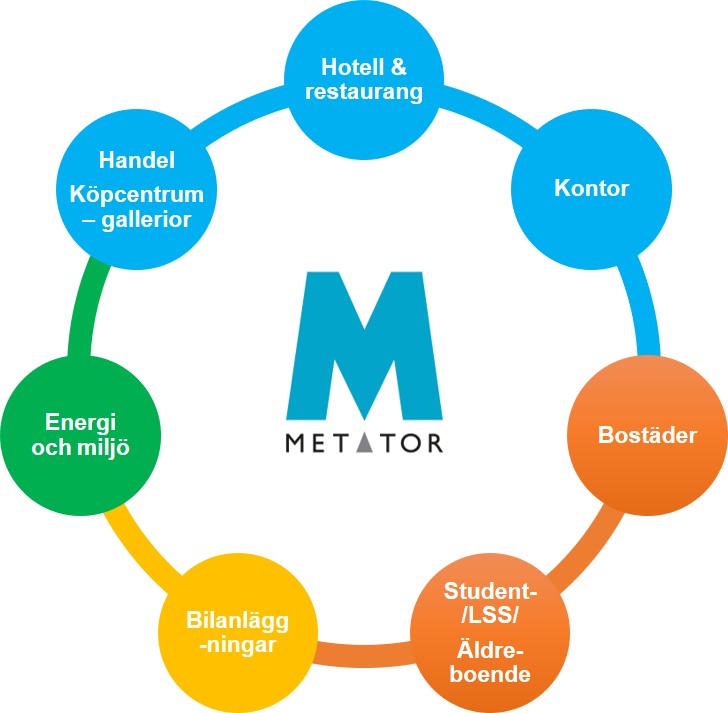 Metator AB – vi hjälper dig med helhetsgrepp inom VVS-teknik och projektering